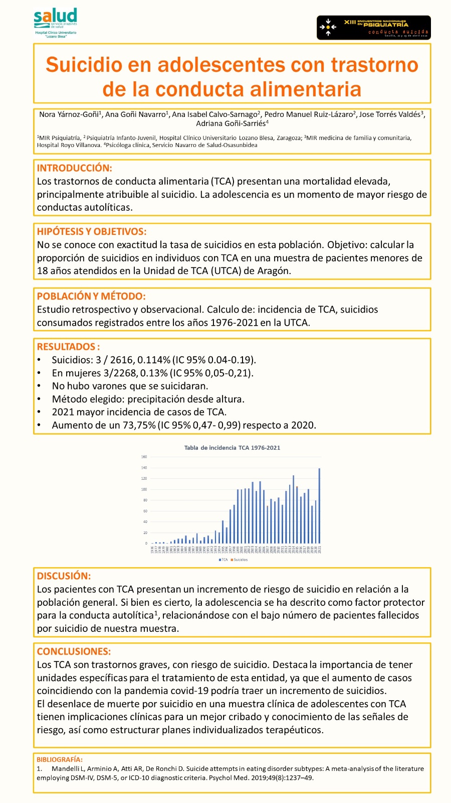 Importado desde XML