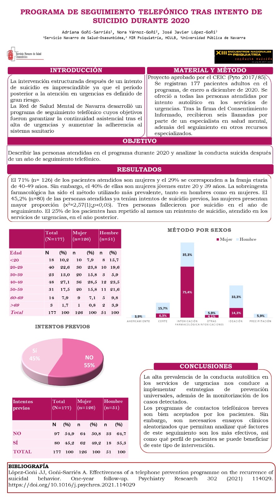 Importado desde XML