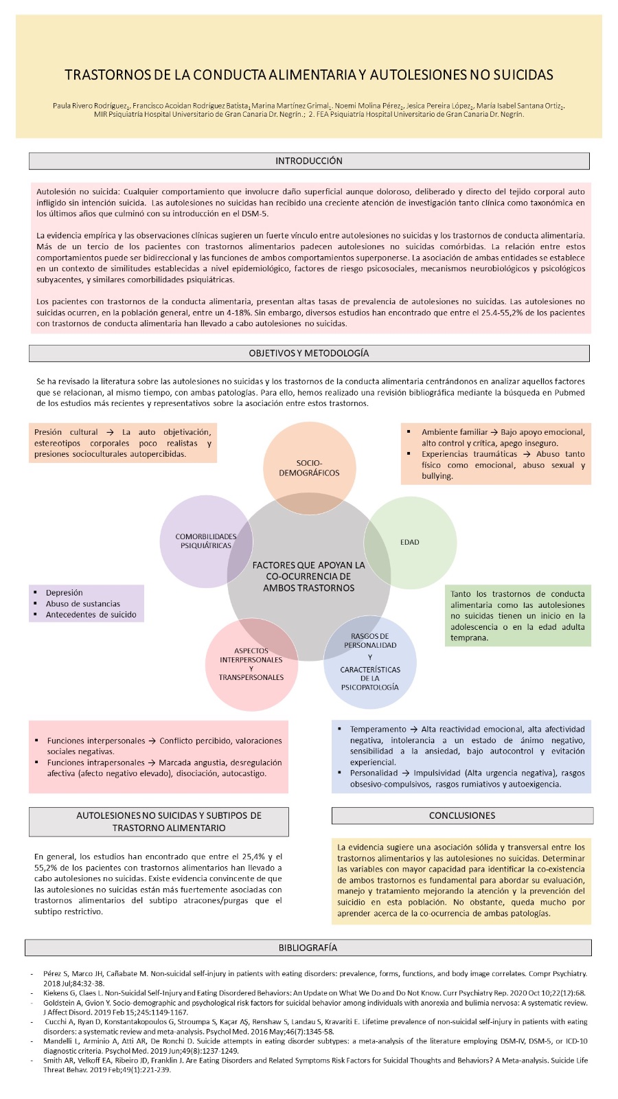 Importado desde XML