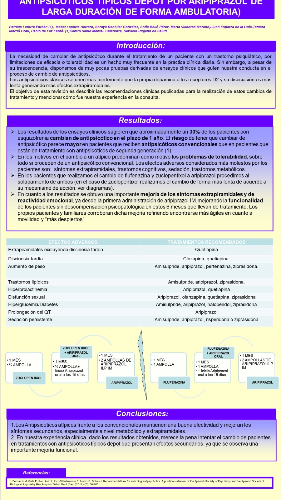 Importado desde XML